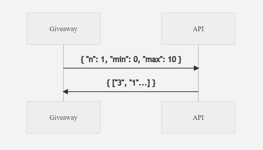 Запрос к API